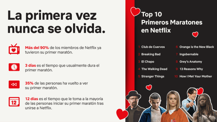 Infografía - Mi primer maratón en Netflix MX.png