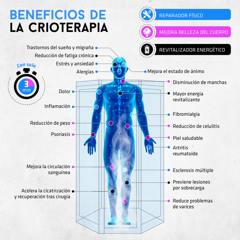 Infografía Beneficios de la Crioterapia.jpg
