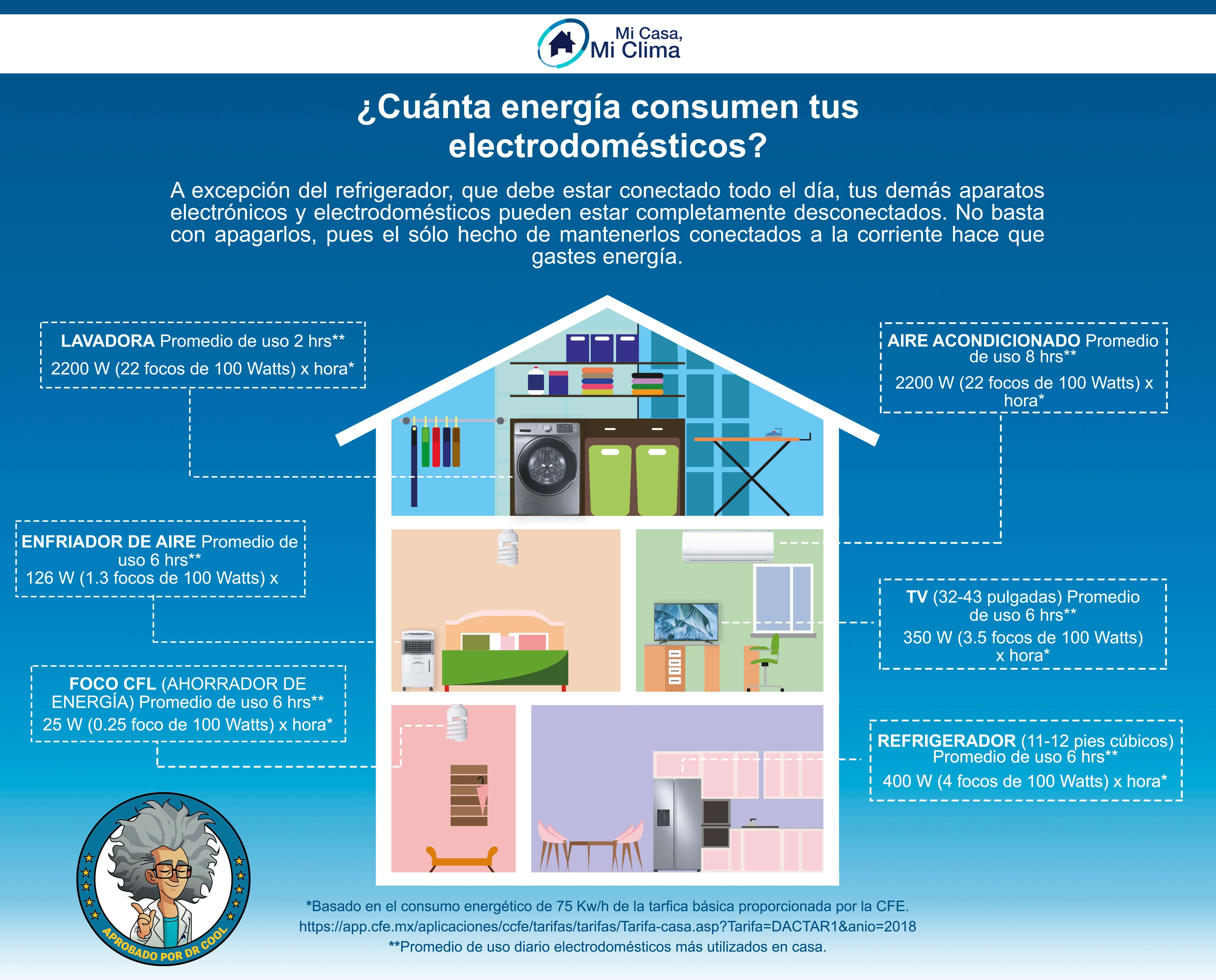 ¡Aguas con el consumo energético!